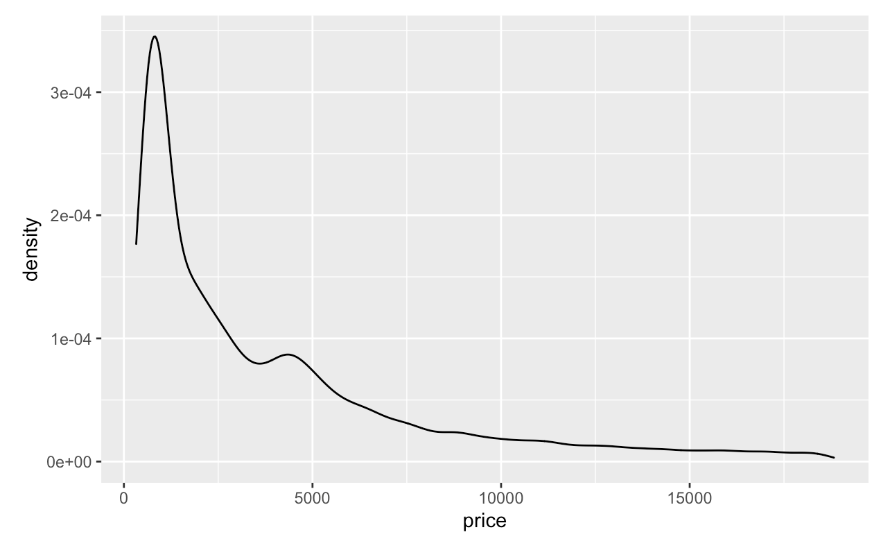 Basic density plot
