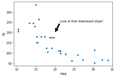 Python annotated scatterplot