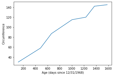 Basic Python Line Graph