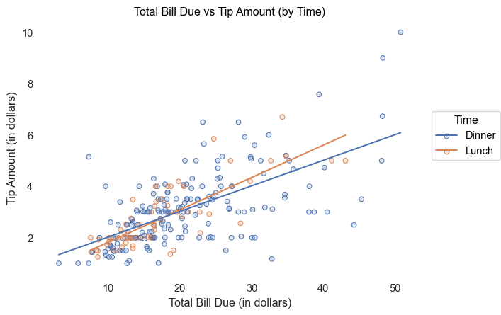 seaborn_objects_dotplot