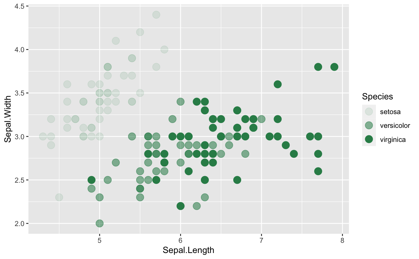 Scatterplot with Transparency